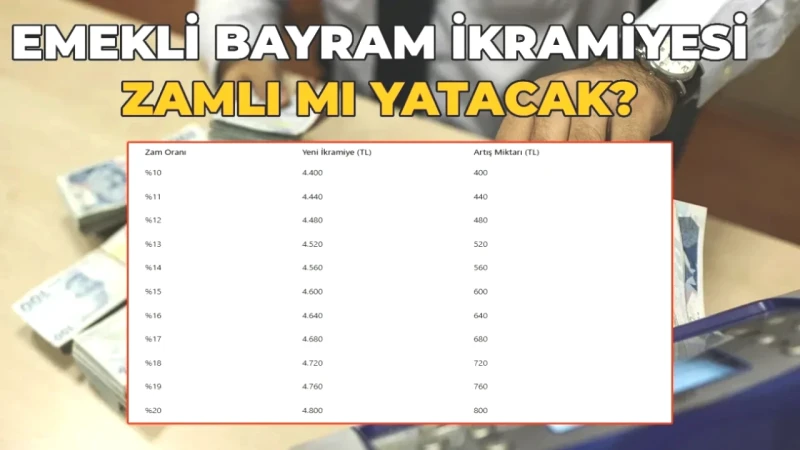 2026 Emekli Bayram İkramiyesi Ne Kadar Artacak? SSK, Bağ-Kur ve Emekli Sandığı Hesaplamalarıyla Detaylar Burada!